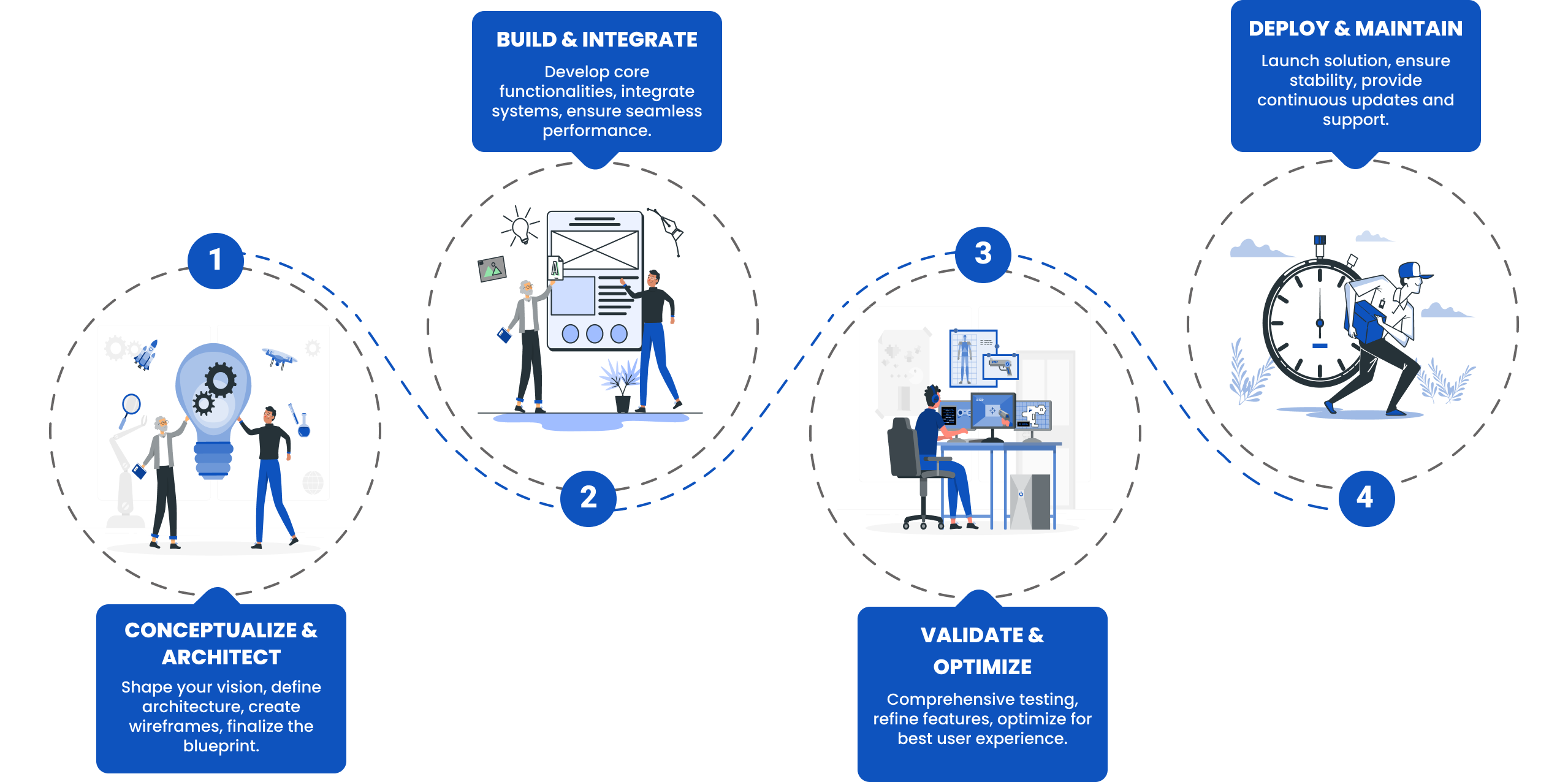 Working Process Demonstration